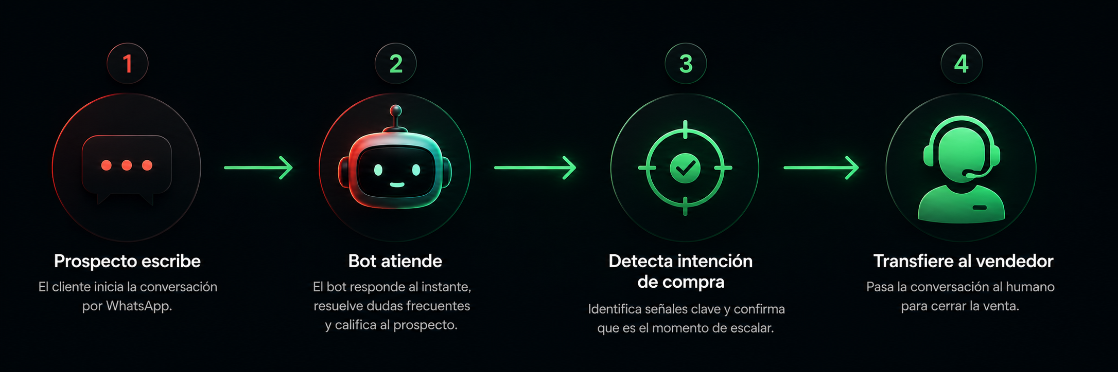 Bot transfiere al humano